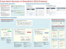 SharePoint 中的服务 - 第 2 项，共 2 项