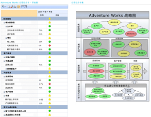 平衡记分卡示例