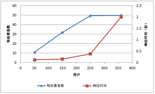 PPS_CapicityChart1