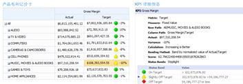 KPI 详细信息报表及其记分卡