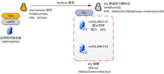 委派路径关系图