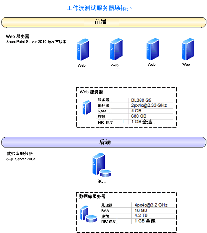 工作流规划拓扑