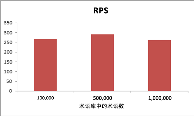 RPS