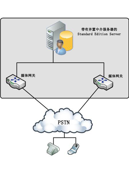 分布式网关拓扑图