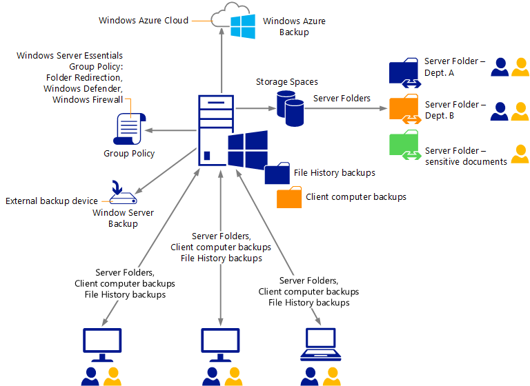 Data Protection Solution Scenario in SMBs