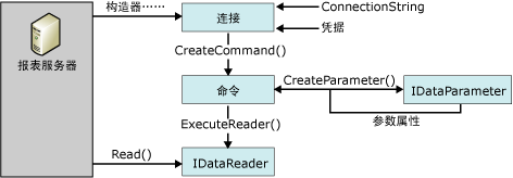 数据处理扩展插件的处理流程
