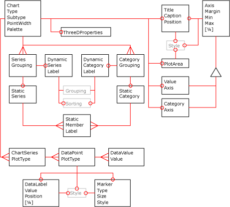 图表 XML 关系图