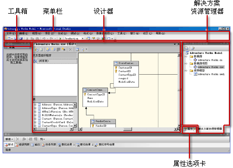 默认的 BI Development Studio 配置