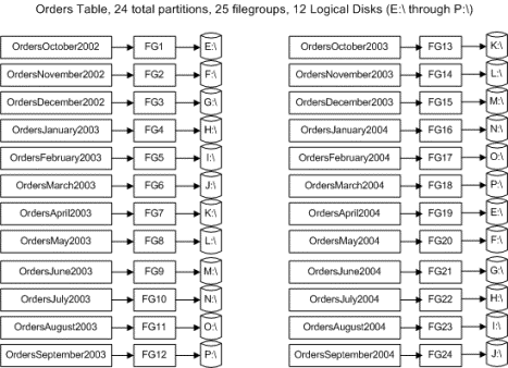 ms345146.sql2k5partition_12(zh-cn,SQL.90).gif
