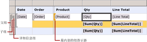 带有详细信息和嵌套行组的表