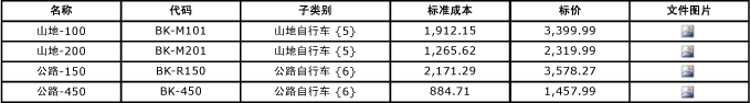 带有样本数据的实体示例