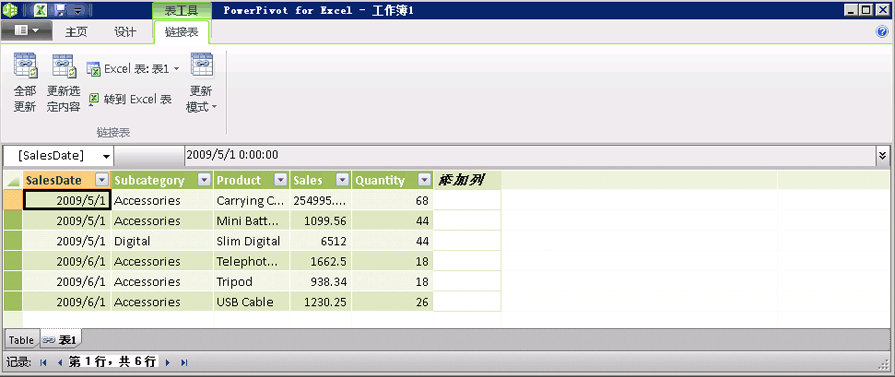 带标注的 PowerPivot 窗口“链接表”选项卡