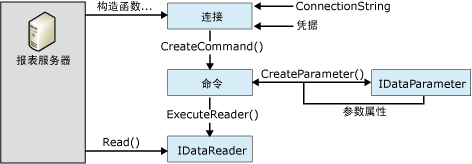 数据处理扩展插件的处理流程