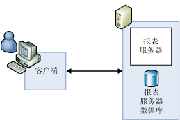 单服务器部署配置