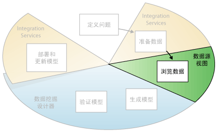 数据挖掘的第三个步骤：浏览数据