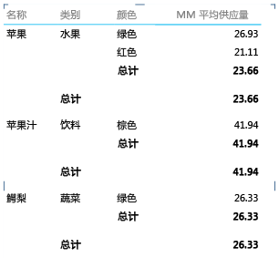 具有字段级别分组的矩阵布局