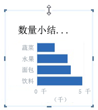 具有调整大小控点的条形图