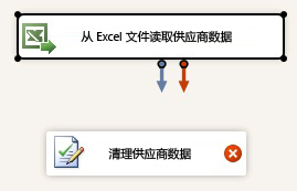 读取供应商数据 -> 清理供应商数据