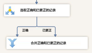 连接已更正的以合并正确和已更正的记录
