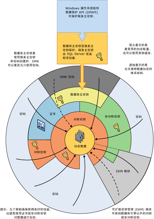 以辐射轮形式显示一些加密组合。