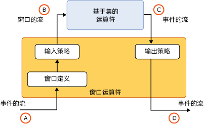 用户定义的聚合函数中的事件流