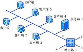 网络客户端发现图示：路由器跃点