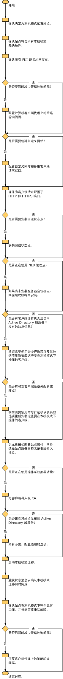 将 ConfigMgr 站点迁移到本机模式工作流