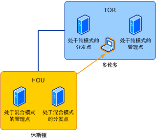 混合模式客户端漫游到本机模式站点