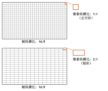 Cc294571.a0664ec4-e346-464a-8686-4acaca5f7a58(zh-cn,Expression.40).png