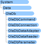 SystemDataADOnamespace 图