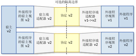 管线方案：新主机、旧外接程序。