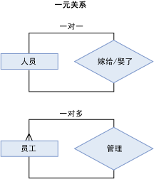 一元关系图