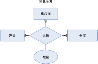 三元关系图