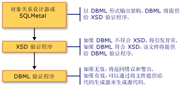 DBML 提取程序