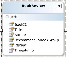 对象关系设计器中的 BookReview 表