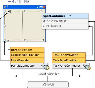功能提供程序和连接器示例