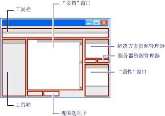 IDE 窗口和工具图解