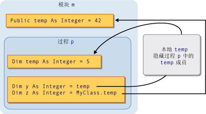 通过范围进行隐藏示意图