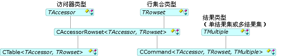 VC_CommandsTables 图