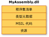 MyAssembly.dll