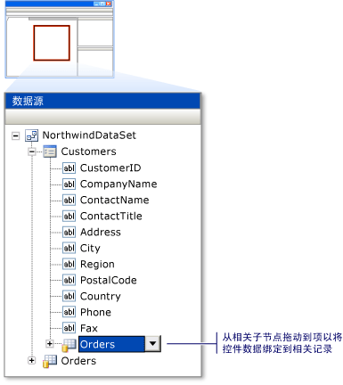 显示关系的数据源窗口