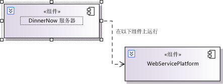 组件之间的依赖项