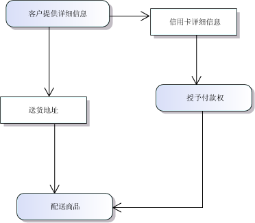 并行对象流