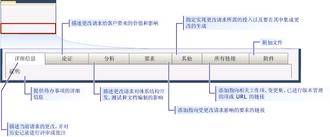 CMMI 更改请求工作项窗体 - 选项卡