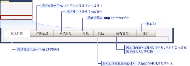 CMMI Bug 工作项窗体 - 选项卡