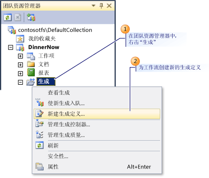 为工作流创建生成定义