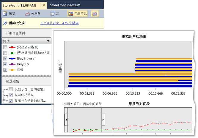 虚拟用户活动图