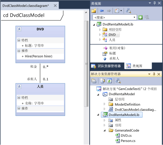 UML 类图和生成的 C# 类文件。