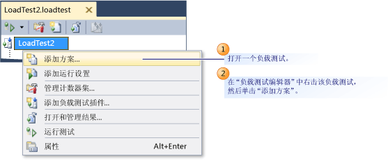 向负载测试中添加方案