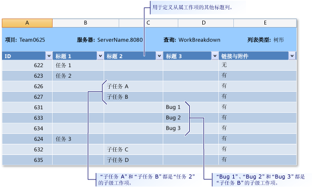 Microsoft Excel 工作项树列表